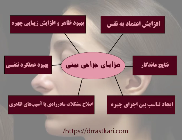 مزایای عمل بینی