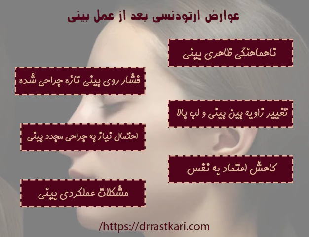 عوارض ارتودنسی بعد از عمل بینی