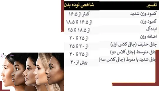 وزن مناسب برای عمل بینی وزن مناسب برای عمل بینی
