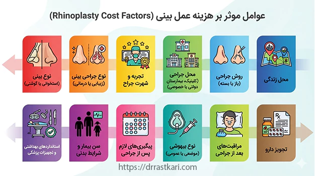 عوامل موثر بر هزینه عمل بینی عوامل موثر بر هزینه عمل بینی