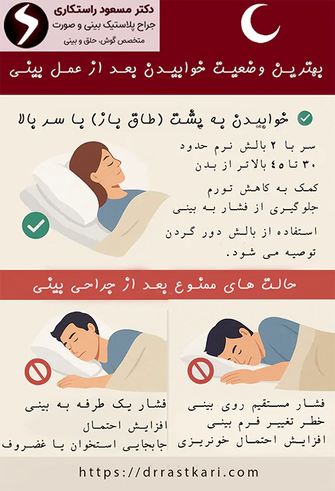 حالت خوابیدن مجاز و غیرمجاز بعد از عمل بینی حالت خوابیدن مجاز و غیرمجاز بعد از عمل بینی