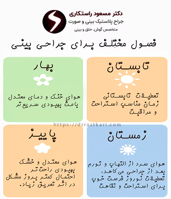 فصول مختلف برای جراحی بینی فصول مختلف برای جراحی بینی