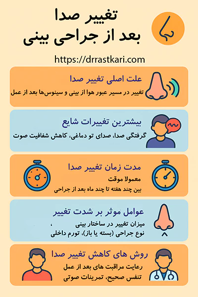 تغییر صدا بعد از عمل بینی