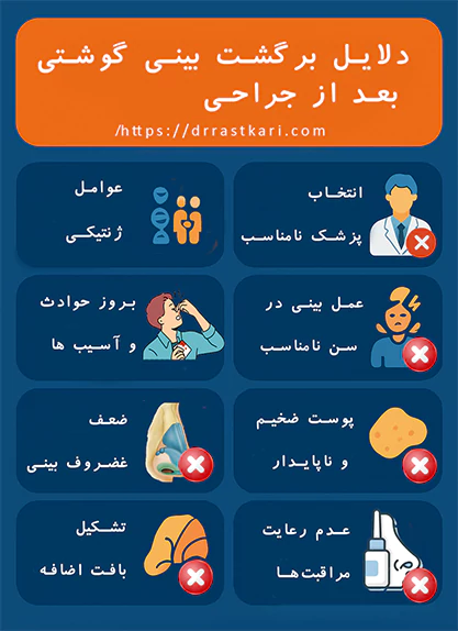 دلایل برگشت بینی گوشتی بعد از جراحی