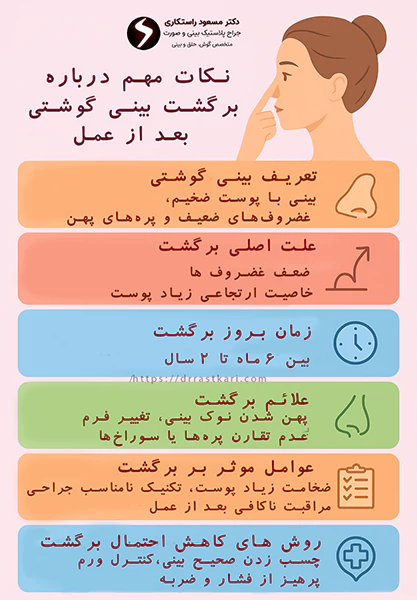 نکات مهم برگشت بینی گوشتی بعد از عمل