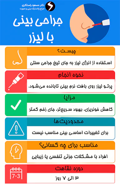 جراحی بینی با لیزر چیست