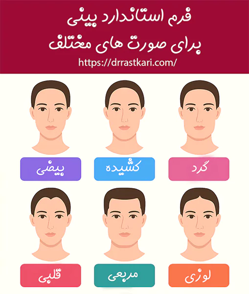 فرم استاندارد بینی صورت های مختلف