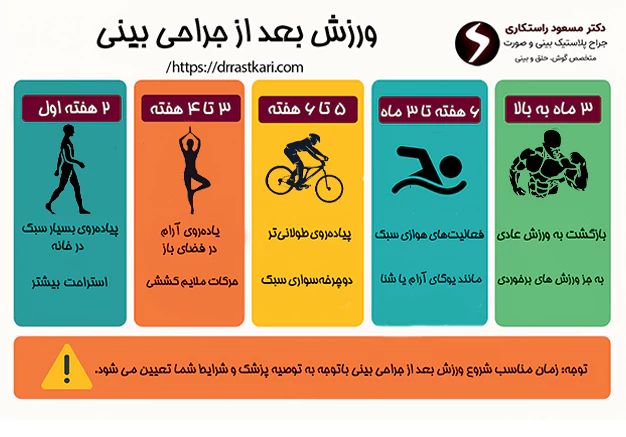 مدت زمان ممنوعیت ورزش بعد از جراحی بینی