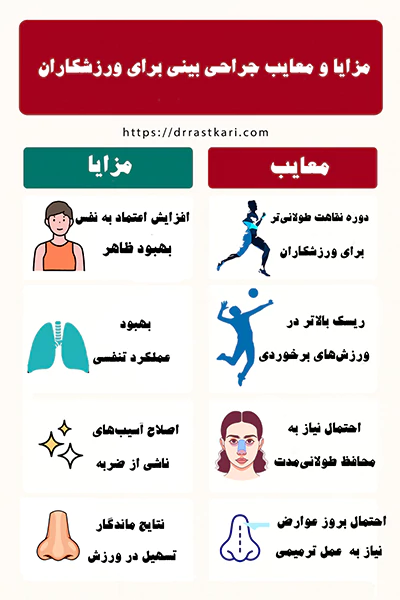مزایا و معایب جراحی بینی برای ورزشکاران