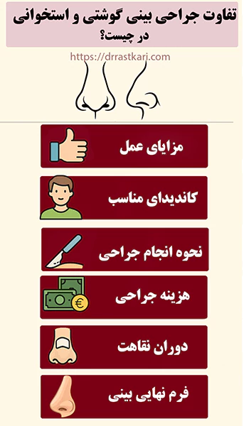تفاوت بینی استخوانی و گوشتی تفاوت بینی استخوانی و گوشتی