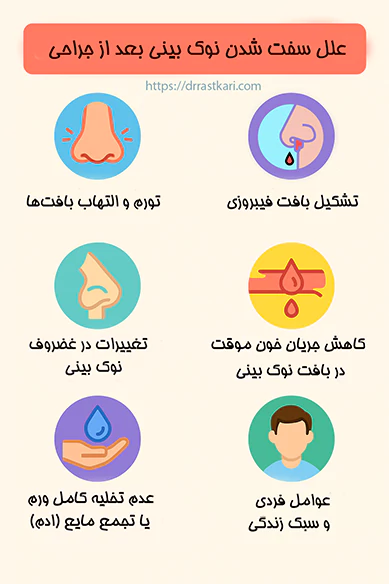 علل سفت شدن نوک بینی بعد از جراحی