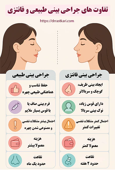 عکس اینفوگرافیک تفاوت بین جراحی بینی طبیعی و فانتزی