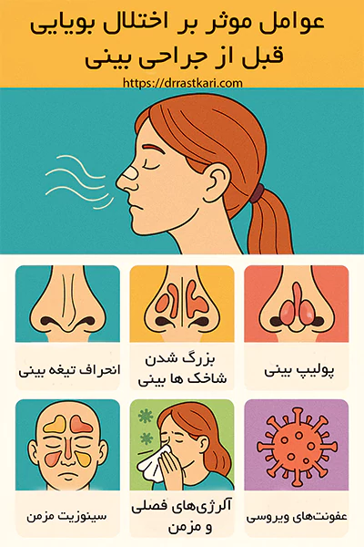 عوامل موثر بر اختلال بویایی قبل از جراحی بینی عوامل موثر بر اختلال بویایی قبل از جراحی بینی