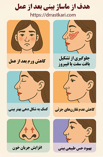 هدف از ماساژ بینی بعد از عمل هدف از ماساژ بینی بعد از عمل