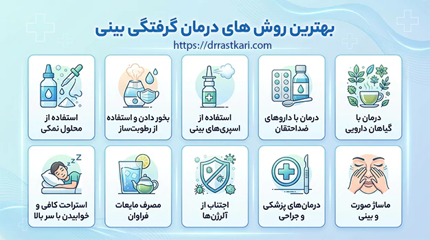 بهترین روش های درمان گرفتگی بینی بهترین روش های درمان گرفتگی بینی