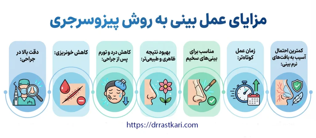 مزایای عمل بینی به روش پیزوسرجری