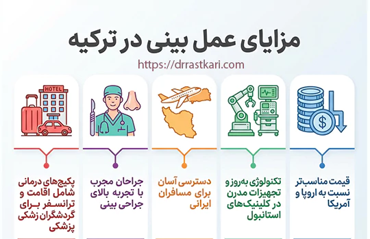 مزایای عمل بینی در ترکیه