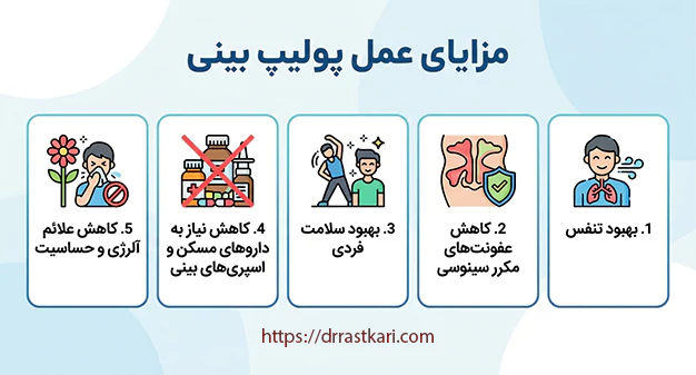 مزایای عمل پولیپ بینی
