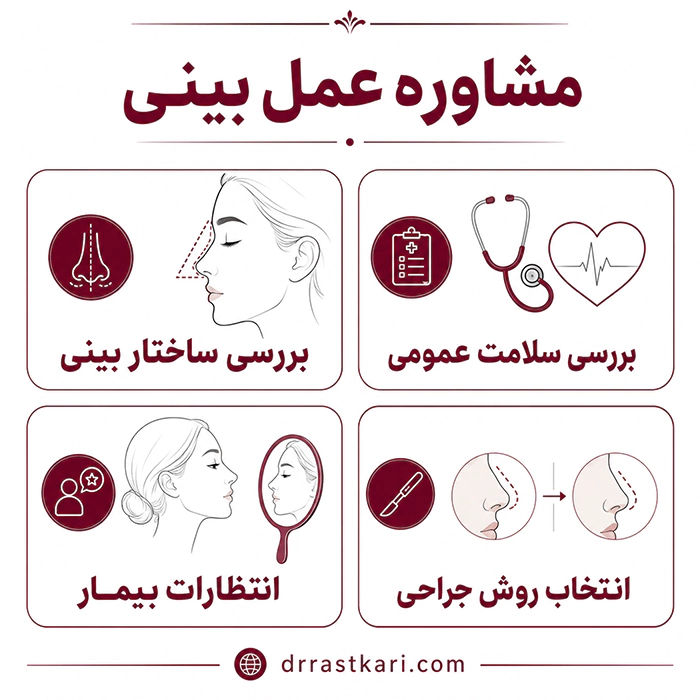 مشاوره عمل بینی